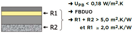 FBDUO isolation